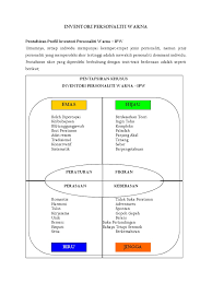 · cari selisih antara grafik dasar (warna biru/ hitam untuk dewasa) dengan grafik namun dalam pekembangannya telah berubah menjadi tes bakat, dengan cara merubah tekanan skoring dan interpretasi. Interpretasi Ipw