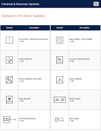 (ionisation type smoke alarms can be identified by the black and yellow radiation symbol which appears on the smoke alarm casing.) an exemption under the radiation protection control act 1982 permits up to two domestic ionisation smoke alarms to be disposed into domestic waste during any period of seven days. Symbols In Fire Alarm Systems Fire Alarm System Alarm System Fire Alarm