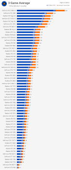 This thread on reddit is a great reference, listing the msrp prices of the most popular nvidia and amd cards: The Ultimate Guide To Buying A Used Graphics Card Techspot