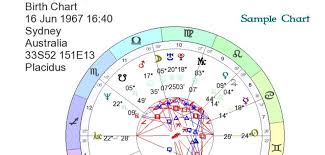 cosmic intelligence agency free astrology charts cosmic