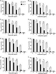 Split was the host of 22nd porin award! Sialylation Of Outer Membrane Porin Protein D A Mechanistic Basis Of Antibiotic Uptake In Pseudomonas Aeruginosa Molecular Cellular Proteomics