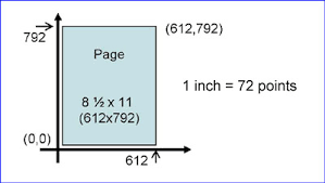 Pdf Page Coordinates Page Size Field Placement Etc