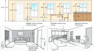Houses can be built in a large variety of configurations. Building Height Calculation Standard Building Floor Height