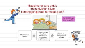 Kertas soalan ini mengandungi bahagian a dan bahagian b. Pendidikan Moral Tahun 4 Bertanggungjawab Dengan Jiran Youtube