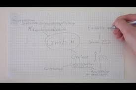 Bis hierhin macht das gesetz keinen unterschied zwischen den komplementären und kommanditisten einer kg. Video Gmbh Gewinnverteilung Einfach Erklart