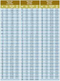 Drill And Taps Chart Tap Drill Chart Sutton Chart For Drill