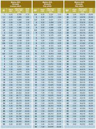 Drill And Taps Chart Tap Drill Chart Sutton Chart For Drill