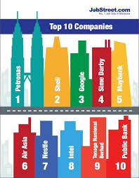 The list of companies in malaysia can usually best be found of official. Google And Intel Only Tech Companies In Jobstreet S Top 10 Digital News Asia