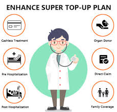 religare enhance super top up plan features eligibility