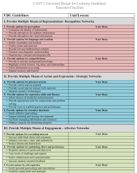 Found On Bing From Udlhcpss Wordpress Com Udl Lesson Plans Lesson Plan Templates Printable Lesson Plans