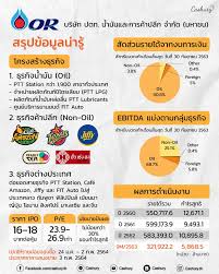 สำหรับใครที่ยังไม่เคยมีพอร์ตหุ้นมาก่อน จะต้องเลือกรับผ่าน ใบหุ้น ซึ่งตอนนี้ใบหุ้น ของหุ้น or ก็เริ่มถึงมือของนักลงทุนกันแล้ว Cashury à¸ªà¸£ à¸›à¸‚ à¸­à¸¡ à¸¥à¸™ à¸²à¸£ à¸‚à¸­à¸‡à¸« à¸™ Or