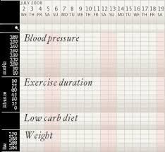 Track Health And Chart Symptoms Of Pain Pms Weight Gain