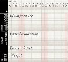 track health and chart symptoms of pain pms weight gain