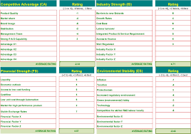 Space Matrix Template Excel