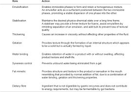 Primary plant cell walls, that is, the walls of growing. Table 2 From Plant Cell Wall Polysaccharides A Commentary On Their Role As Agents For Food Structure And For Health Semantic Scholar