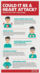 Pin On Unc Health Talk Health Wellness