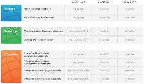New Training And Certification Offerings From Esri