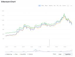 There was a break beneath the $64,000 and $63,000 ranges. Bitcoin Drops More Than 10 Is The Btc Market Correction Here Finance Magnates