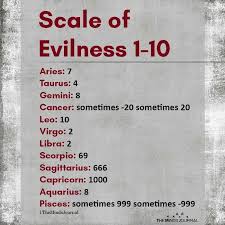 This cancer symbol zodiac looks like a 69 lying sideways. Pin On Zodiac Signs