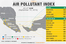 Air pollutant index (api) of malaysia. Cloud Seeding To Fight Smog Begins Today As Air Quality Worsens The Edge Markets