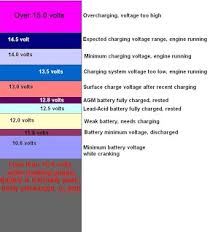 Batteries And Battery Charging Polaris Pwc Knowledge