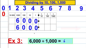 Multiplication table division table addition table subtraction table. Dividing By 1 10 100 1000 Youtube