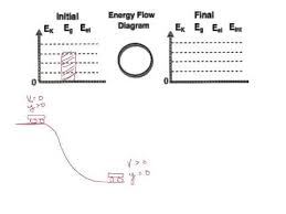 videos matching energy pie charts practice problems revolvy