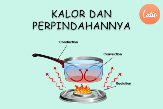 Kalor dan Perpindahannya, Beserta Contoh dan Pembahasannya| IPA Kelas 7 SMP - Latiseducation