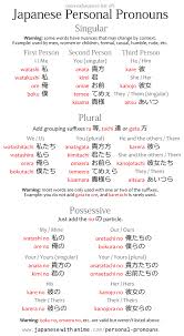 More japanese words for master's degree. Top 4 Tips For Speaking Japanese Like A Native