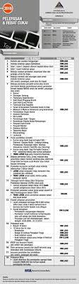 Pendapatan wajib pajak pribadi yang dibebaskan dari pph pasal 21, disebut penghasilan tidak kena pajak (ptkp). Cukai Pendapatan 2016 Kira Gaji Minimum Tidak Bayar Cukai