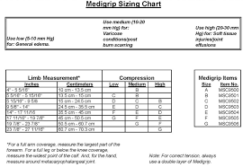 Medigrip Elastic Tubular Compression Bandages All Sizes