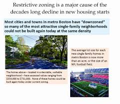 Why housing is so expensive--and scarce--in Greater Boston | 02038 Real  Estate