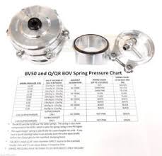 Details About Tial Q Blow Off Valve Bov 50mm 10 Psi With Aluminum Flange New Version 2 Silver