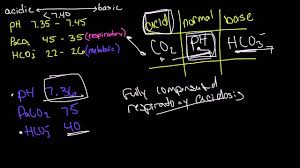 arterial blood gas abg tic tac toe full compensation examples