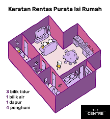 Saya nak keratan rentas bawah bangunan ini. Mco And Mental Well Being Home Sweet Home