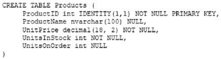 Testing' rlike (select (case when (611=611) then 1 else. Exam 70 761 Topic 1 Question 1 Discussion Examtopics