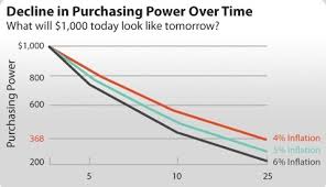 Inflation Erodes Purchasing Power Military