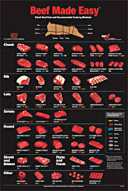Local business · ipswich, qld, australia. Meat Processing Terminology Maine Organic Farmers And Gardeners