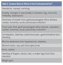The Perils Of Prednisone Pulmonology