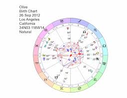 Oprah Winfrey Birth Chart Circle Transparent Png