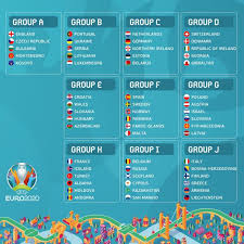 Fechas y horarios de los partidos. Asi Quedan Los 10 Grupos De La Eurocopa 2020