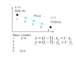 (music) an abrupt change in elements, with continuation of the first idea. Using Linear Interpolation Between Two Points To Find The Three Remaining Points Mathematics Stack Exchange