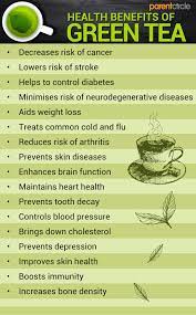 Green Tea Health Benefits Side Effects Nutrition For Skin Weight Loss