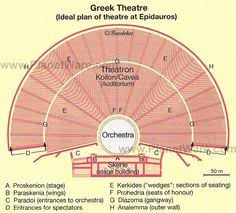 11 Best School Project Images Ancient Greek Theatre