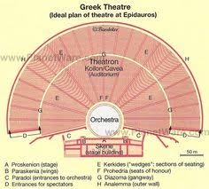 11 best school project images ancient greek theatre