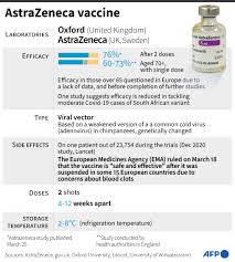 It comes after the government updated. Clot Questions Over J J And Astrazeneca Vaccines European Data News Hub