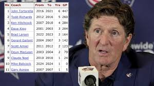 Les coachs ne font que passer à Columbus