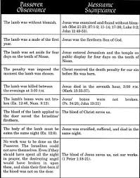 Here Is A Chart Comparing The Old Testament Passover