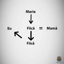 Întrebări capcană, întrebări de logică, întrebări inteligente. 97 Dintre Oameni Nu Au Dat RÄƒspunsul Corect La AceastÄƒ Intrebare Tu O Vei Face Secretele Com