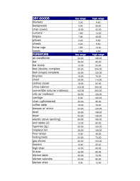 Garage Sale Pricing Guide Garage Sale Pricing Garage Sale Pricing Guide Garage Sale Tips